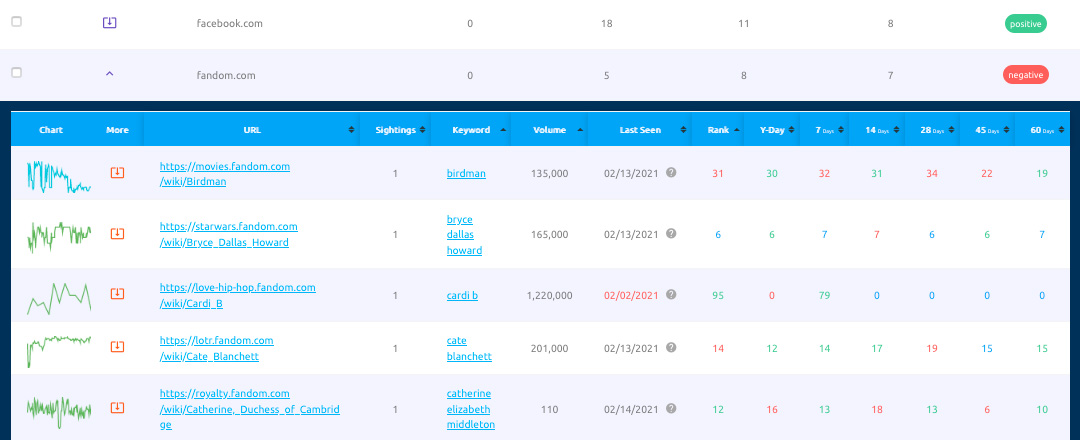 Rank Tracking Domains/URLs Expand